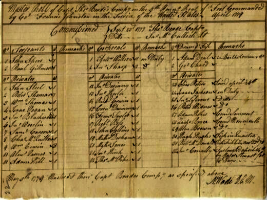 Enslaved ancestors, digital records, and the data